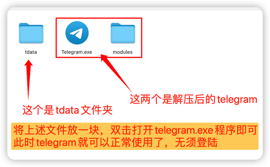 tdata文件如何登录telegram