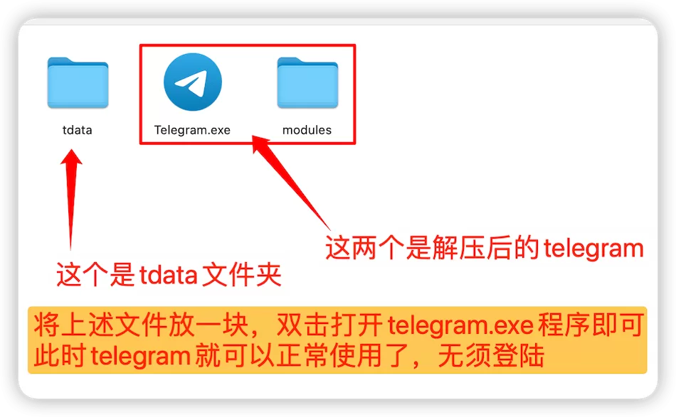 tdata文件如何登录telegram